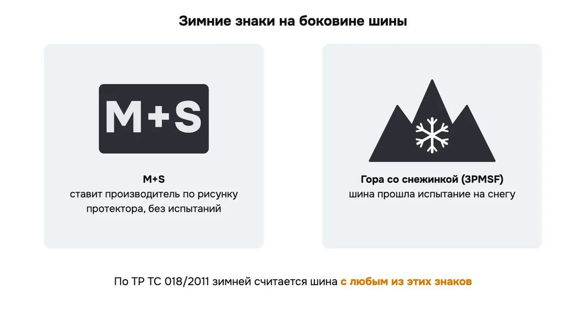 Знаки M+S и гора со снежинкой (3PMSF) на боковине шины
