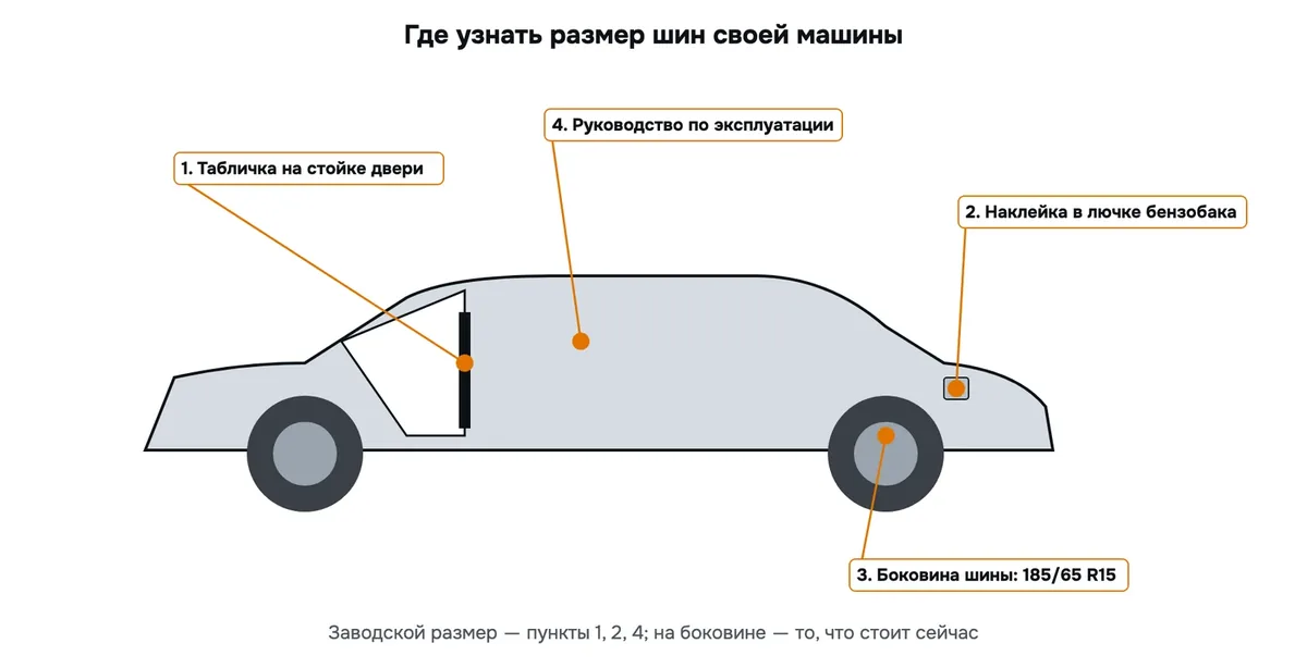 Где узнать размер шин: табличка на стойке двери, наклейка в лючке бензобака, боковина шины, руководство по эксплуатации